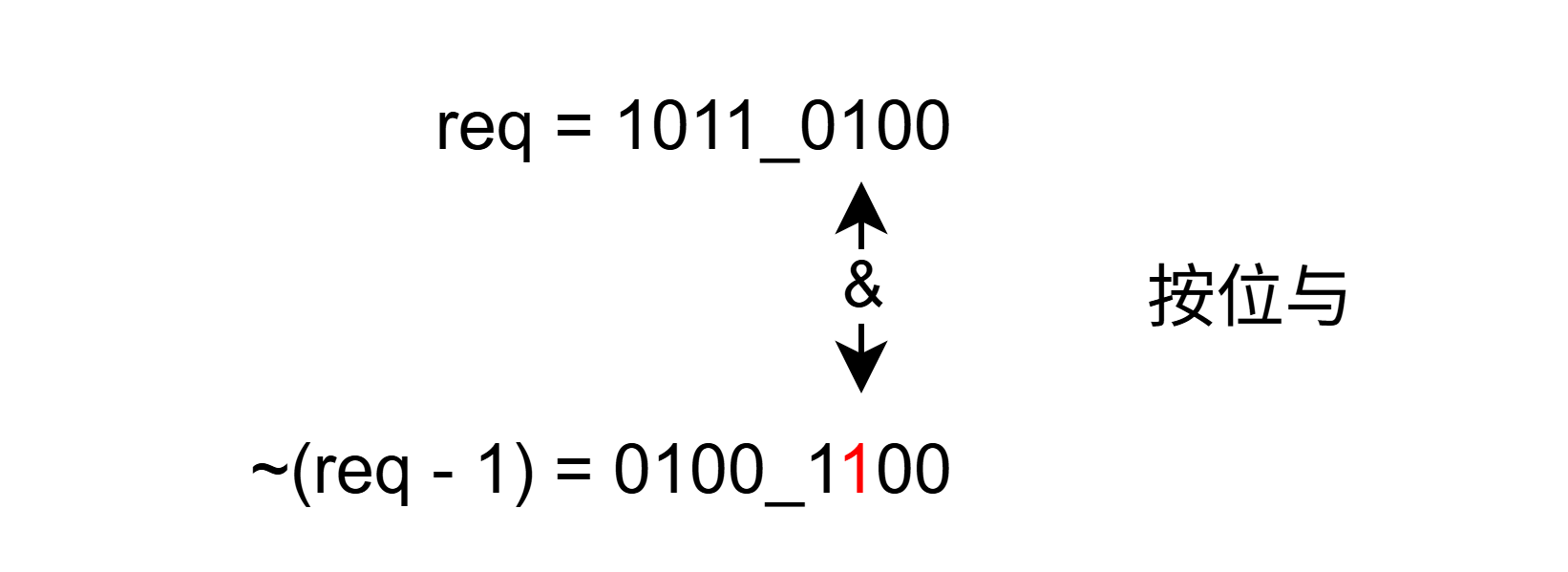 500
